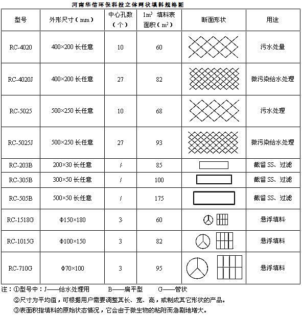 立体网状填料_副本1.JPG