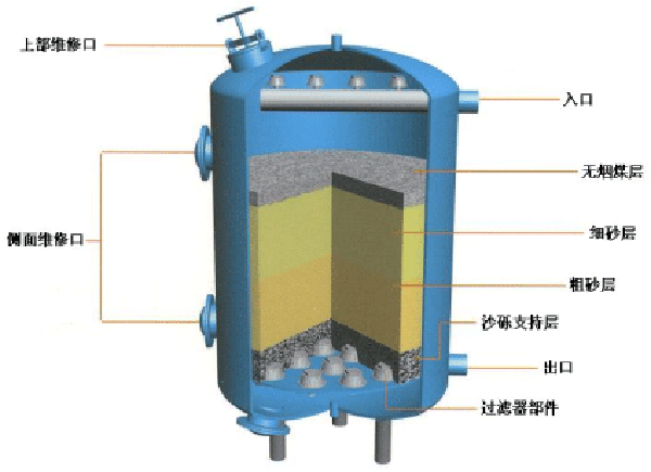 多介质过滤器0.gif