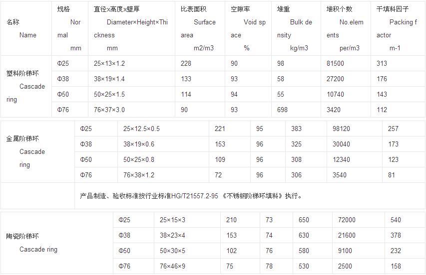 阶梯环技术指标1.JPG