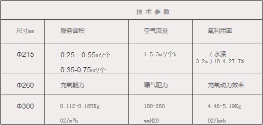 盘式曝气器技术指标.JPG