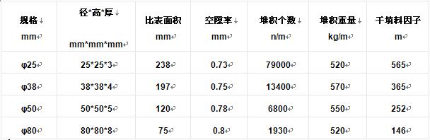 鲍尔环技术指标2.JPG