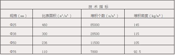 多面空心球技术指标.JPG