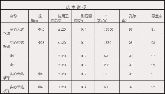 液面覆盖求技术指标.JPG